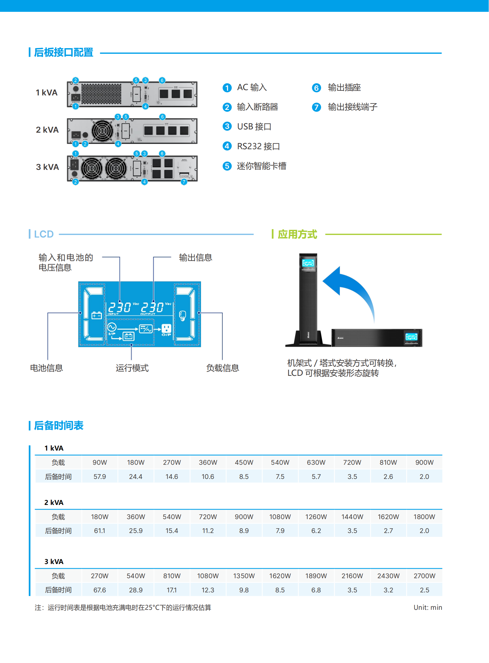 Amplon RT Gen 1-3kVA 标准机型-电子档-0912 (1)_01.png