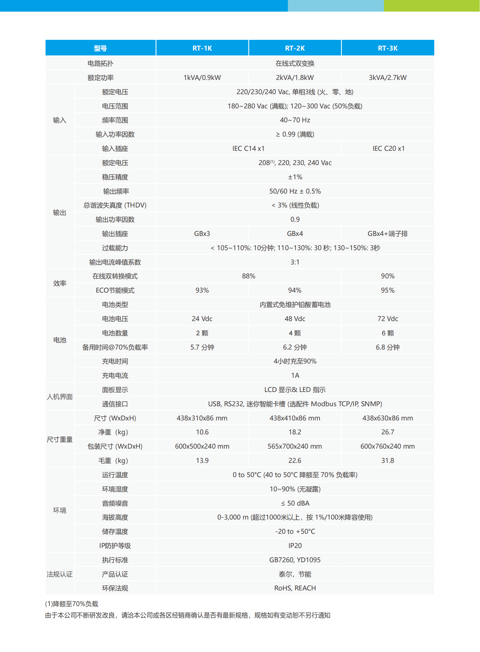 Amplon RT Gen 1-3kVA 标准机型-电子档-0912 (1)_02.png